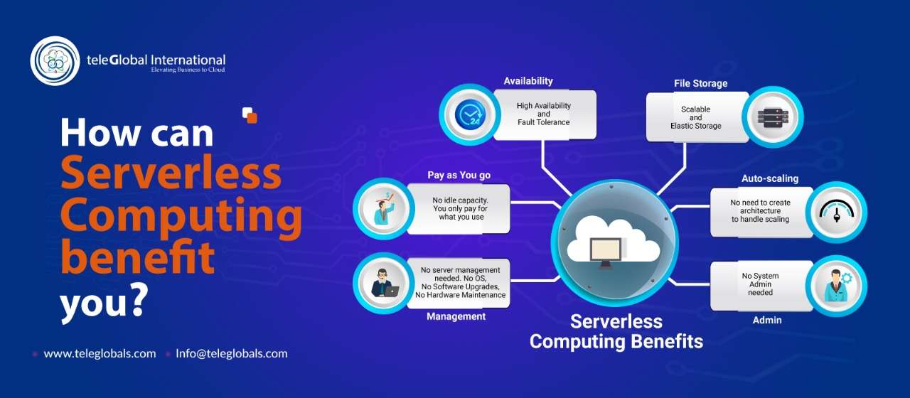 Serverless Computing Benefits