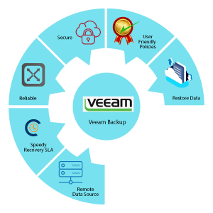 Better Baas with Teleglobal Global Cloud Backup Provider