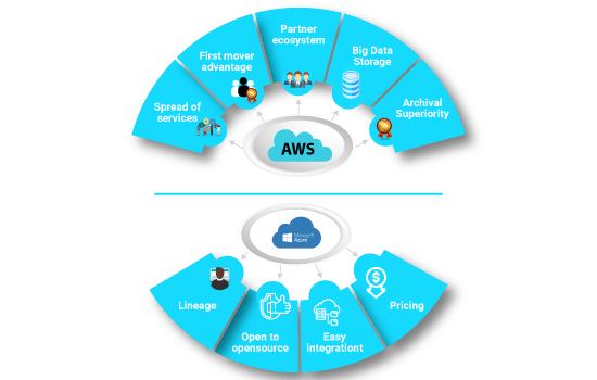 AWS-vs-Azure