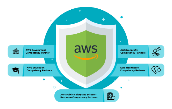 AWS Public Sector Partners