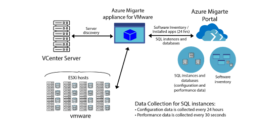 Discovery-and-Assessment-of-SQL-Server-at-Scale-with-Azure-Migrate-Web-post