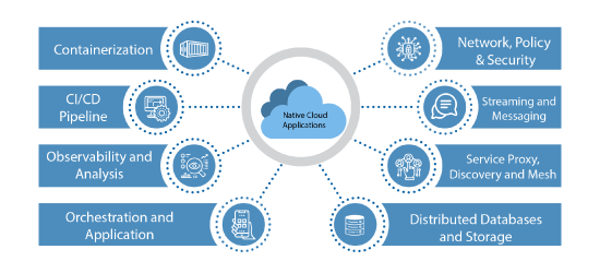 Go cloud native with Microsoft Azure