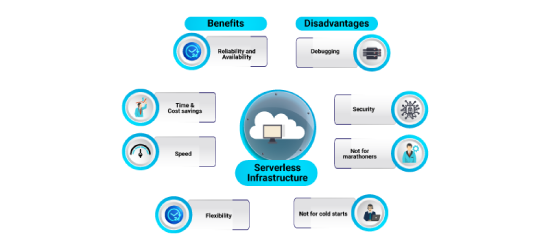 The benefits and disadvantages of serverless infrastructure