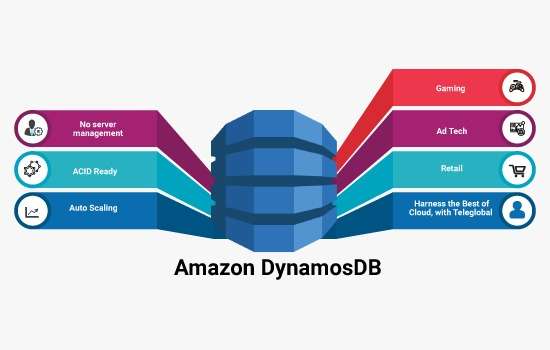 Amazon DynamoDB