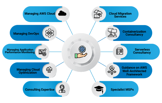 Why-Managed-Services-as-a-Cloud-Strategy