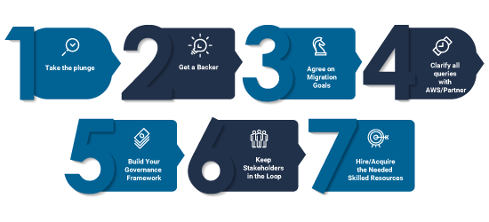 7-Steps-to-Prepare-for-AWS-Cloud-Migration-web-banner