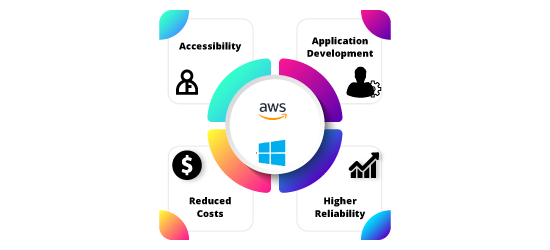 Windows on AWS