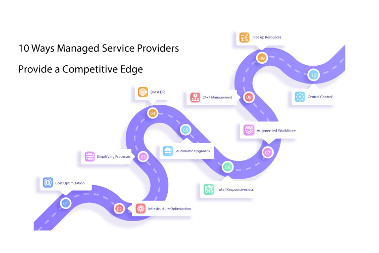 10 Ways Managed Service Providers Provide a Competitive Edge