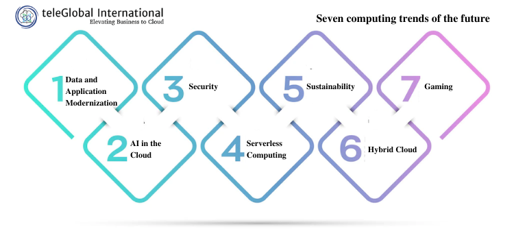 Seven computing trends of the future