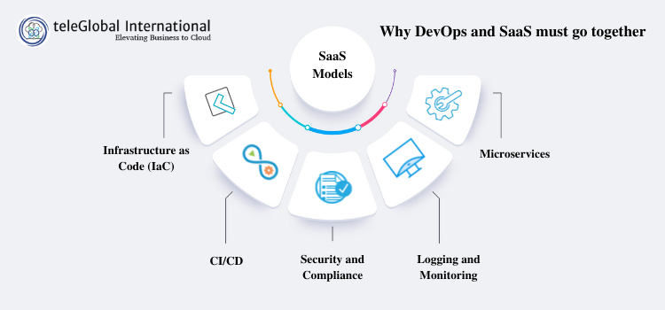 Why DevOps and SaaS must go together