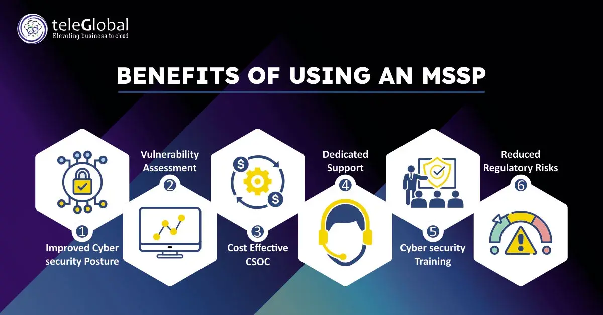 Benefits-of-using-an-mssp (3)