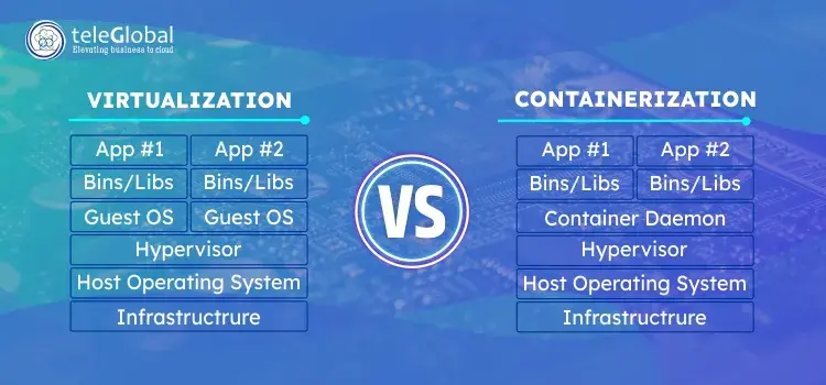 Virtualization-vs-containerization (2)